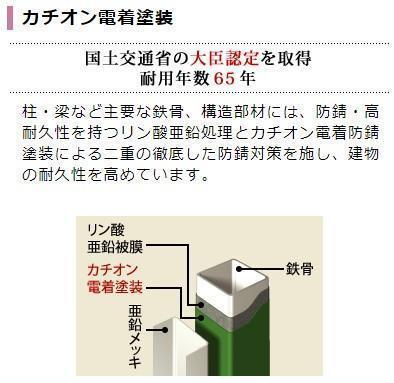 拡大写真:新田東1丁目新築アパート 1階102の共有部分(イメージ)