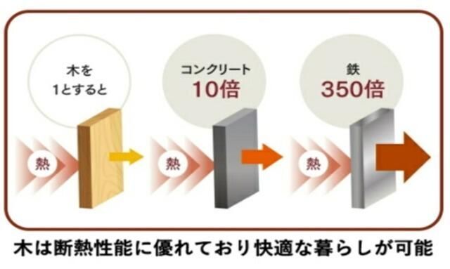 拡大写真:メゾン ド ノア Cのその他