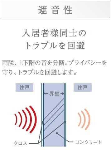 拡大写真:仮)小茂根3丁目マンション新築工事 3階306のその他(イメージ)