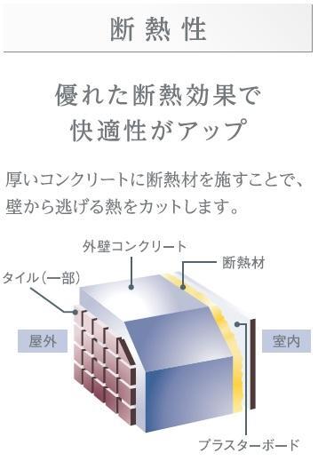拡大写真:仮)小茂根3丁目マンション新築工事 3階306のその他(イメージ)