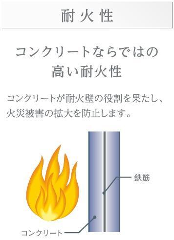 拡大写真:仮)小茂根3丁目マンション新築工事 4階403のその他(イメージ)
