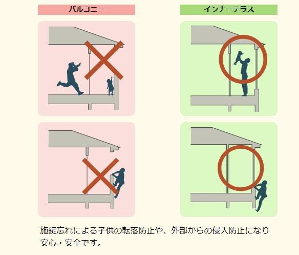 拡大写真:シェトワⅡ 2階203のインナーテラス(イメージ)