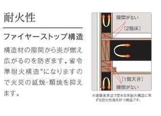 拡大写真:【HM】カーサ牛田本町 1階101のその他(イメージ)