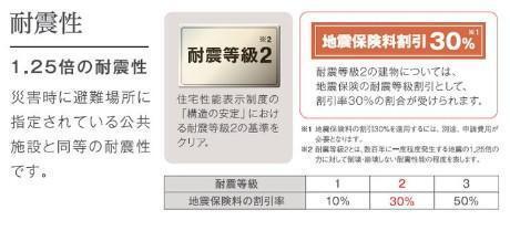拡大写真:【HM】カーサ牛田本町 1階101のその他(イメージ)