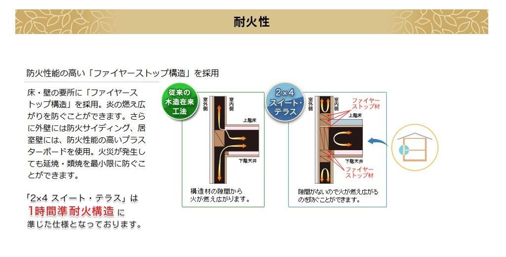 拡大写真:仮)東大泉6丁目マンション新築工事 2階201のその他(イメージ)