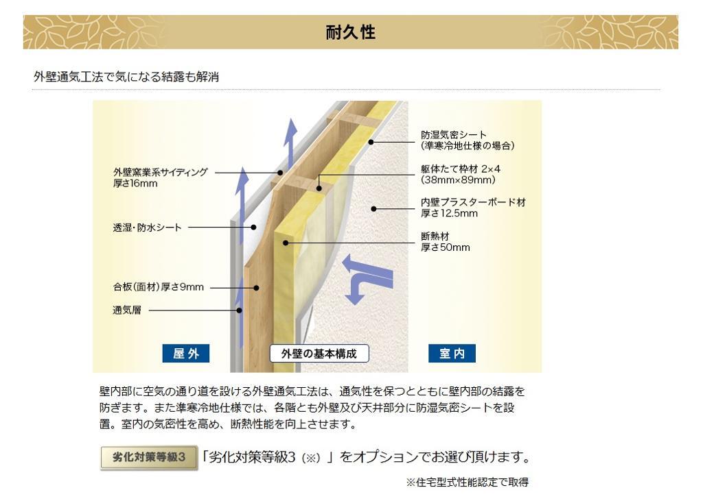 拡大写真:仮)東大泉6丁目マンション新築工事 2階201のその他(イメージ)