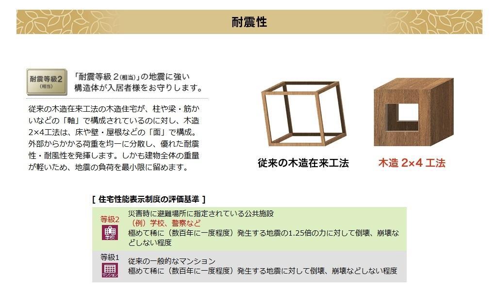 拡大写真:仮)東大泉6丁目マンション新築工事 2階201のその他(イメージ)