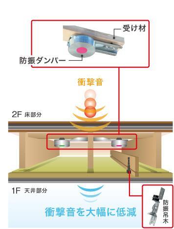 拡大写真:グレーシア瀬原田 1階205のその他(イメージ)