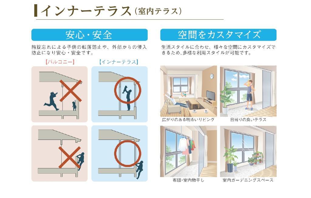 拡大写真:仮)山宮新築アパート 1階105のインナーテラス(イメージ)