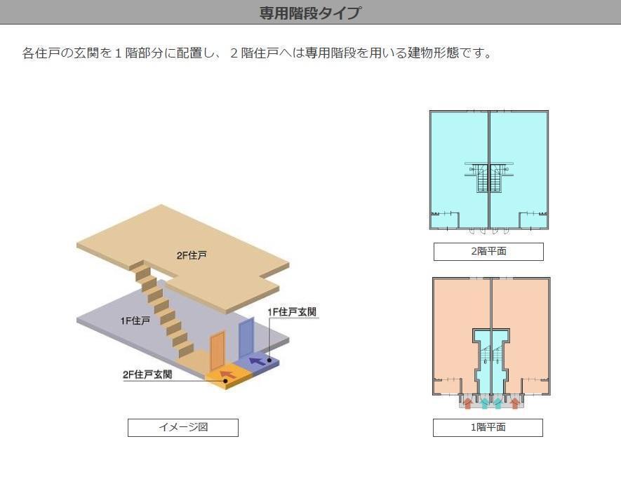 拡大写真:フェリーチェ瀬戸 2階206のその他(イメージ)