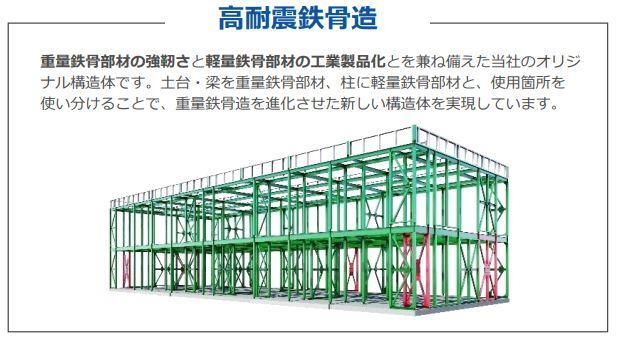 拡大写真:仮称)泉大津市千原町新築アパート 1階102のその他(イメージ)
