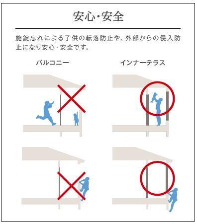 拡大写真:仮)シェルル中畝 1階101のインナーテラス(イメージ)