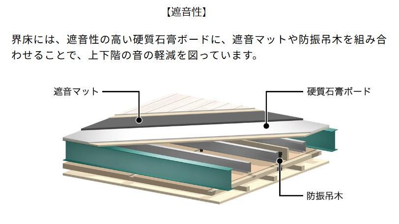 拡大写真：（仮）薬園町新築アパート 1階101の室内設備(イメージ)