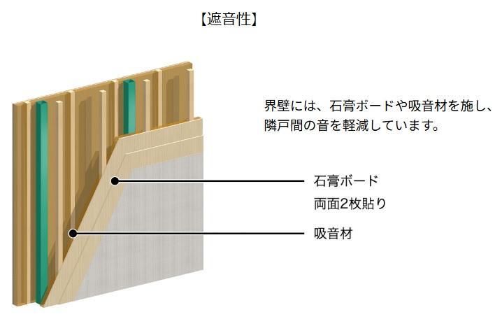拡大写真:(仮)薬園町新築アパート 1階103の室内設備(イメージ)