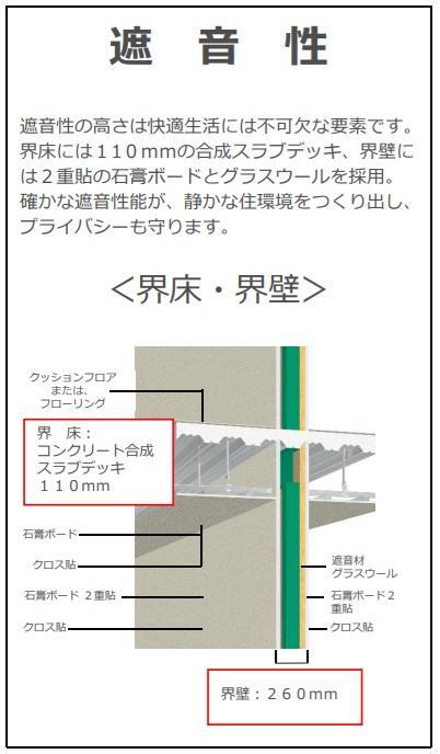 拡大写真:吉川市吉川美南アパート新築工事(仮 1階103の遮音性(イメージ)