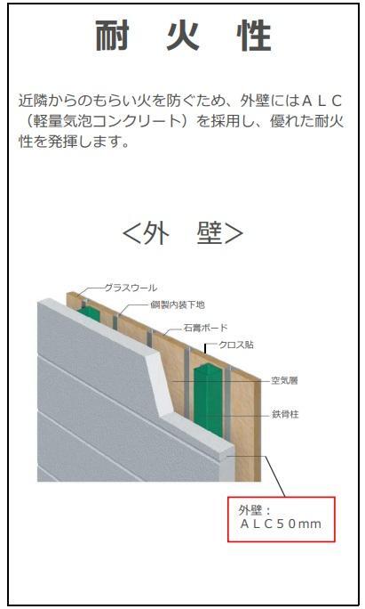 拡大写真：吉川市吉川美南アパート新築工事（仮 1階105の耐火性(イメージ)