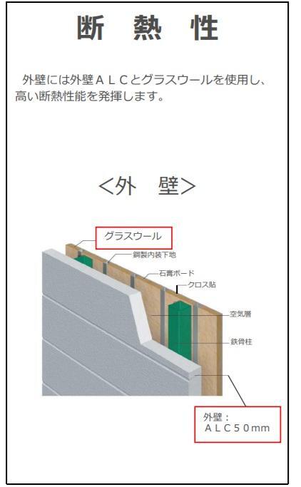 拡大写真：吉川市吉川美南アパート新築工事（仮 1階105の断熱性(イメージ)