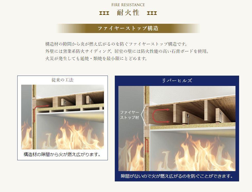 拡大写真:大府市北山町1丁目新築アパート工事 1階101の耐火性(イメージ)