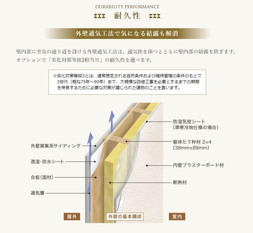 拡大写真:大府市北山町1丁目新築アパート工事 2階201の耐久性(イメージ)