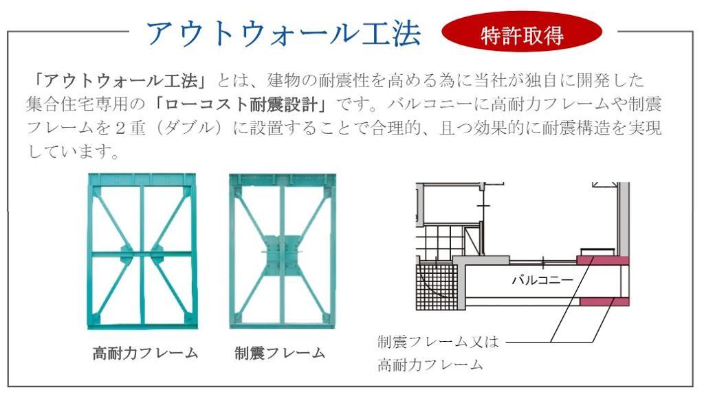 拡大写真:メゾン皆春 1階101のその他(イメージ)