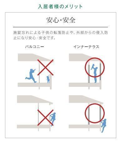 拡大写真:センターハウス壱 1階105のインナーテラス(イメージ)