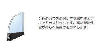 拡大写真:フラワーコート別府西 2階203のペアガラス(イメージ)