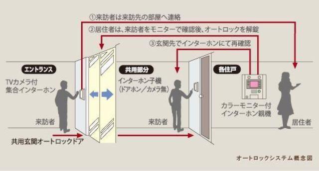 拡大写真：デイライト　ヒルズ 205の共有部分(イメージ)